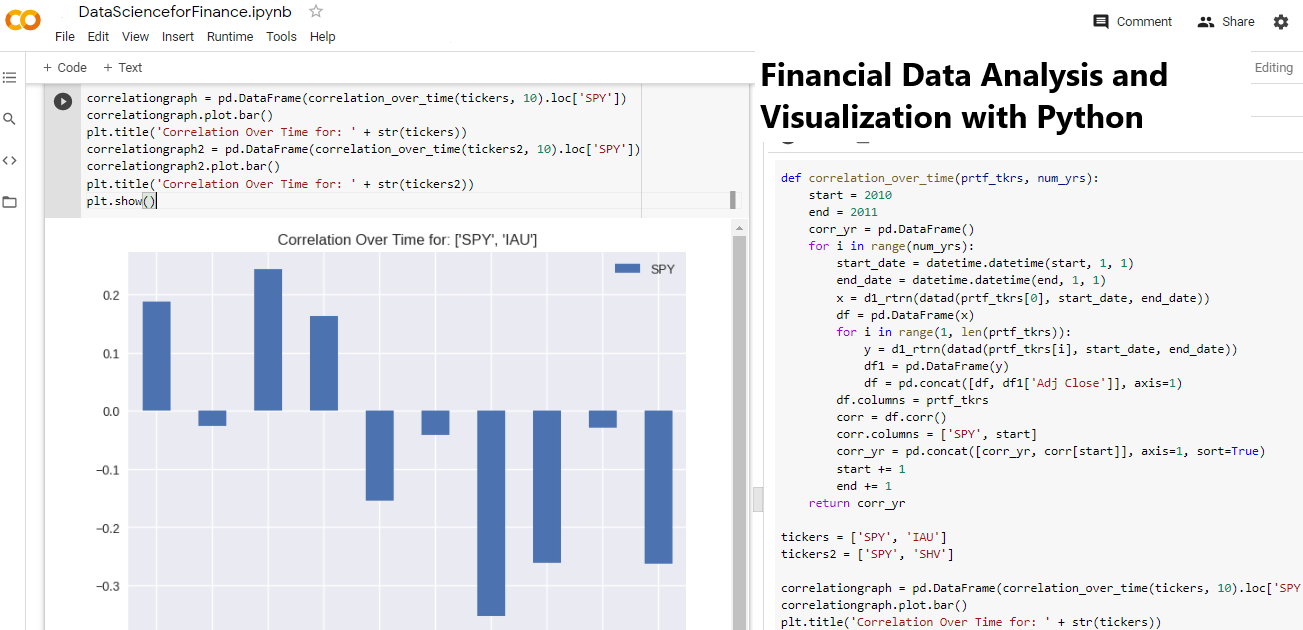 Financial Data Analysis and Visualization with Python